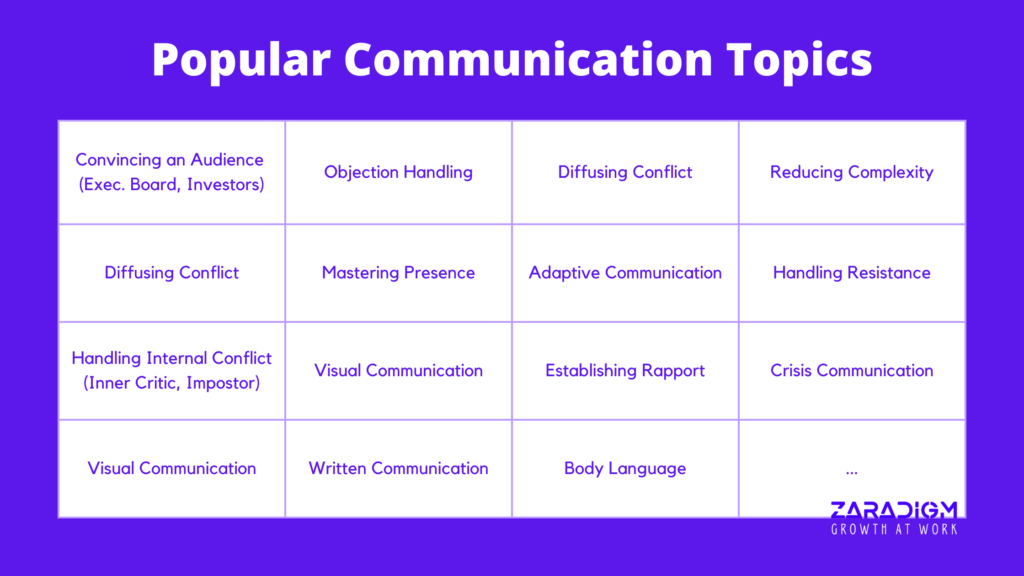 Popular Communication Topics and Skills in a Leadership Communication Program