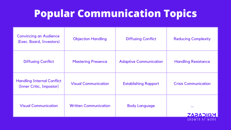 Popular Communication Topics in a Leadership Communication Program