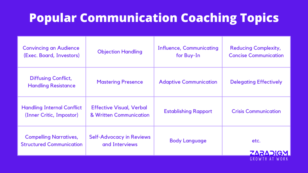 Executive Leadership Communication Coaching Topics