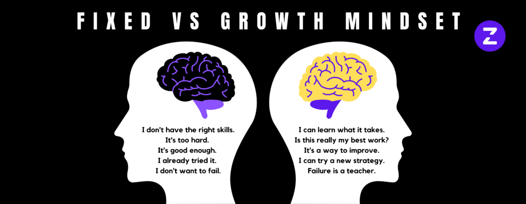 Mindset of a leader growth mindset statements vs fixed mindset statements